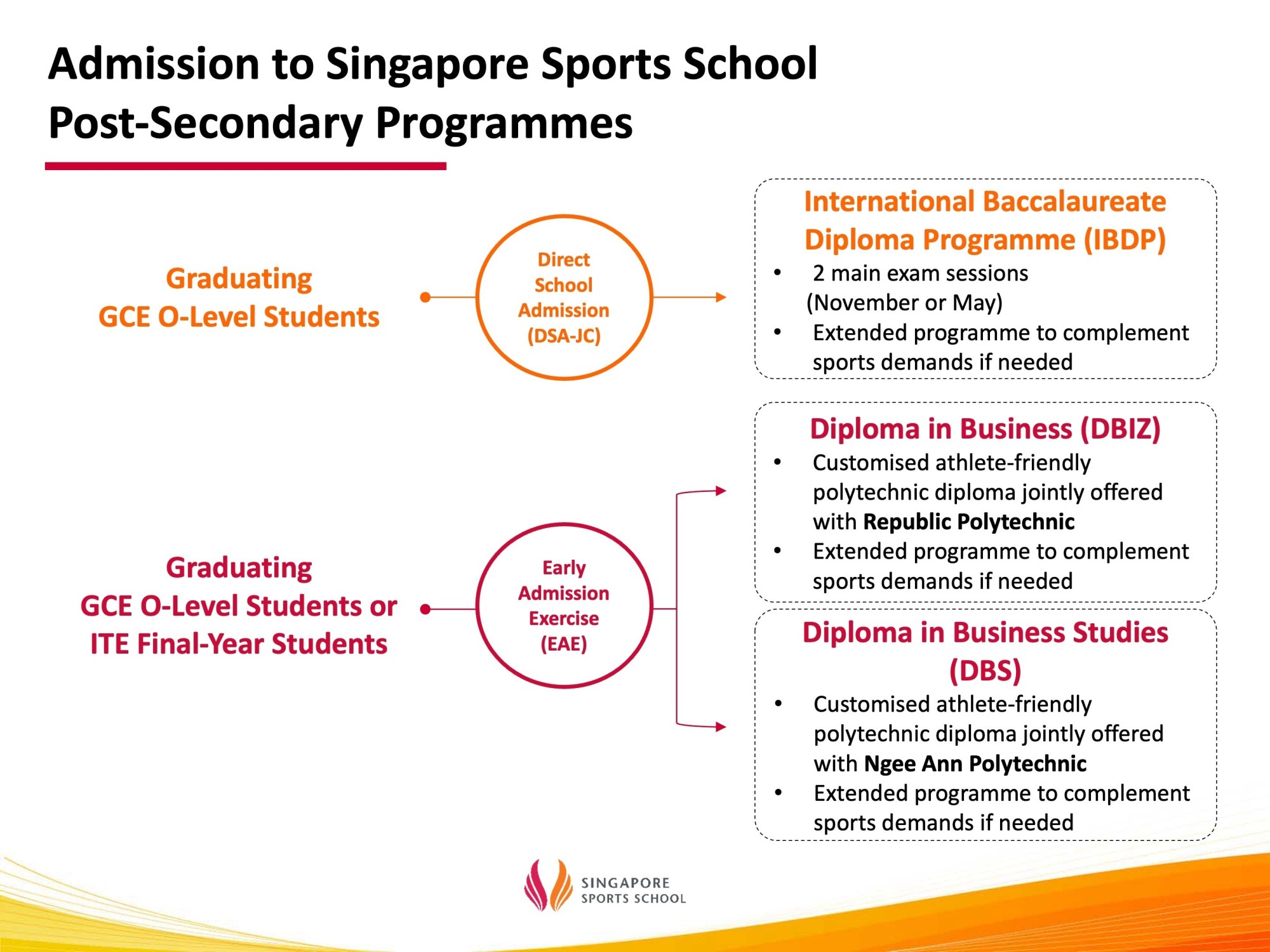 SSP_Post Sec Programme.jpeg